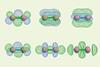An image showing that bond orders are caused by kinetic energy scaled electron exchange between atoms in a material and the bond order can be much less than the number of bonding orbitals when in-phase orbital overlaps are only partially effective