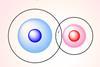 Two spheres, wach within another transparent sphere and a circle. The outer circles are overlapping and the distance they overlap is marked as lower case i.